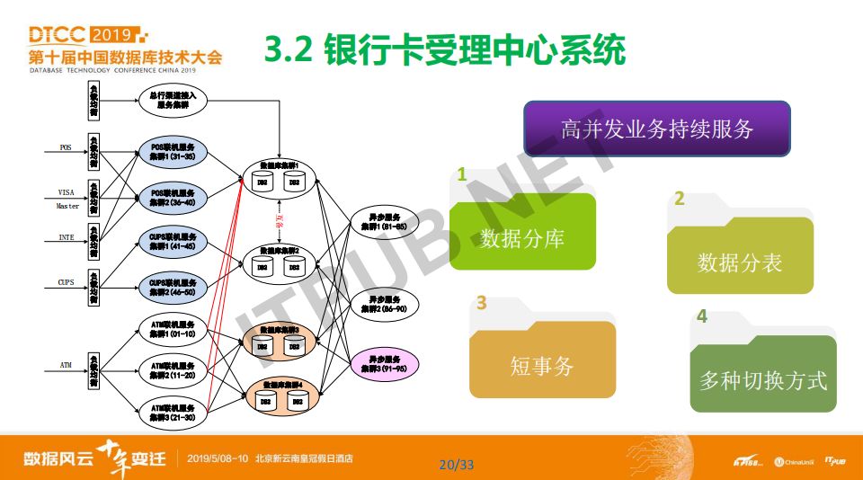 數據庫模型概念模型_概念模型數據庫_數據庫概念模型與er圖