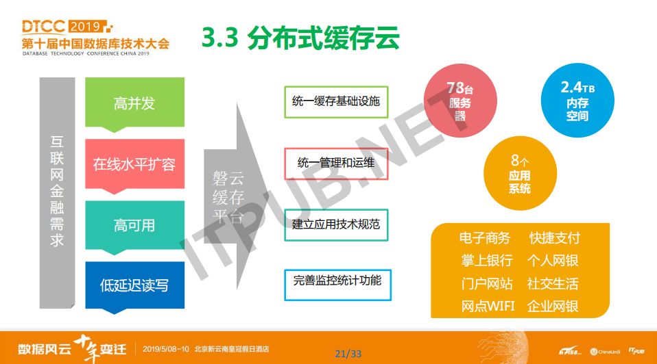 數據庫概念模型與er圖_數據庫模型概念模型_概念模型數據庫