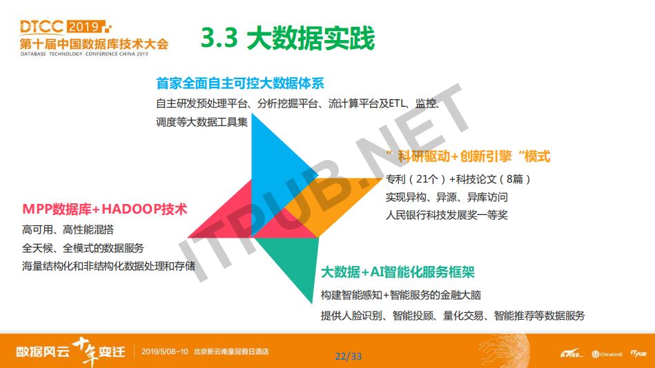 數據庫模型概念模型_數據庫概念模型與er圖_概念模型數據庫