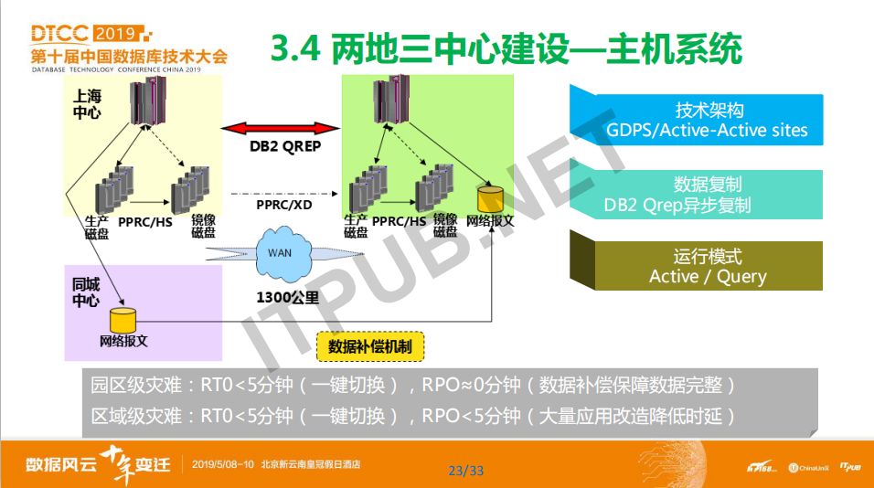 數據庫模型概念模型_概念模型數據庫_數據庫概念模型與er圖