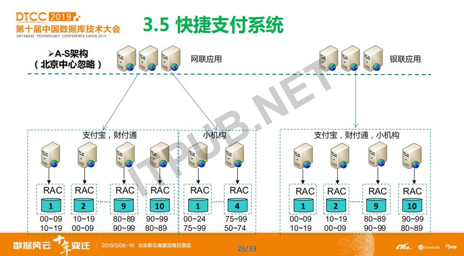 數據庫概念模型與er圖_數據庫模型概念模型_概念模型數據庫