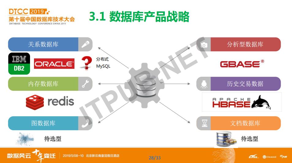 數據庫概念模型與er圖_數據庫模型概念模型_概念模型數據庫