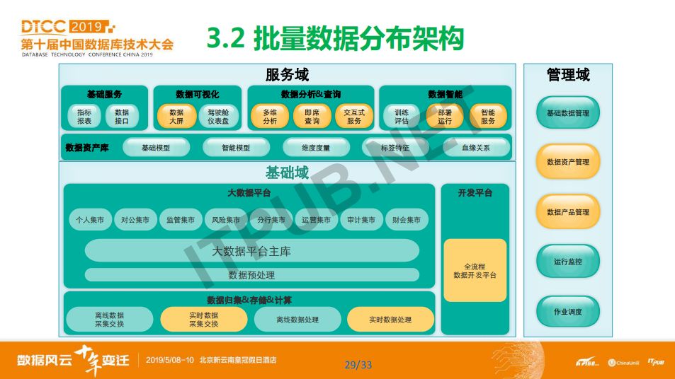 數據庫概念模型與er圖_數據庫模型概念模型_概念模型數據庫