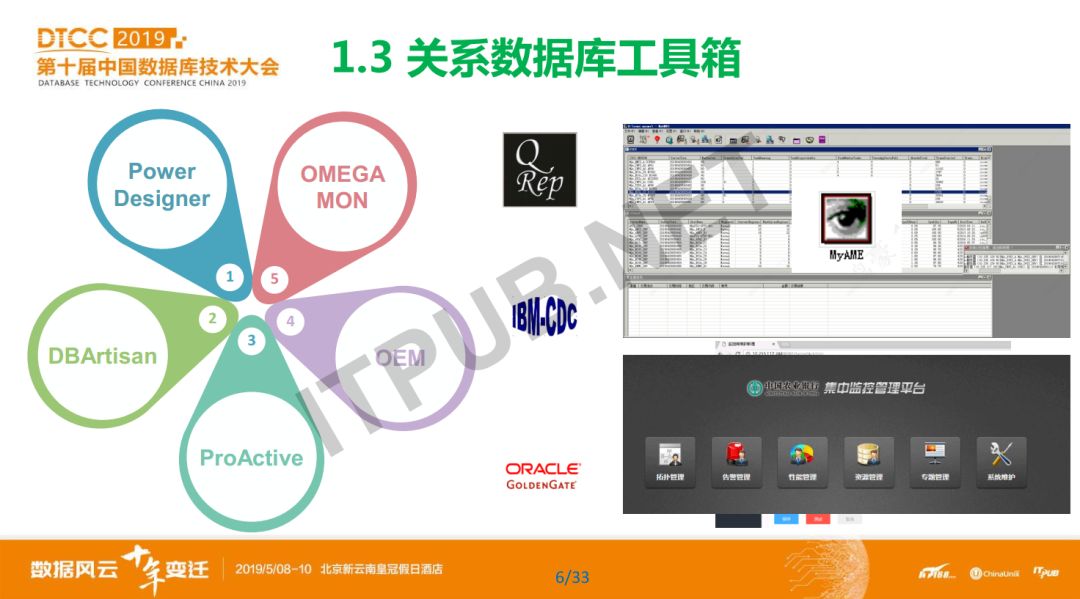 數據庫概念模型與er圖_數據庫模型概念模型_概念模型數據庫