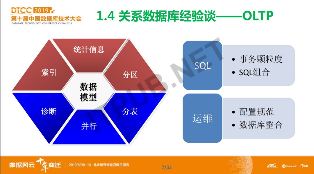 數據庫模型概念模型_數據庫概念模型與er圖_概念模型數據庫