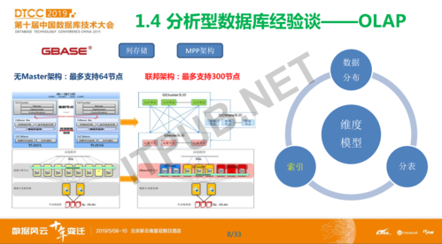 數據庫模型概念模型_數據庫概念模型與er圖_概念模型數據庫