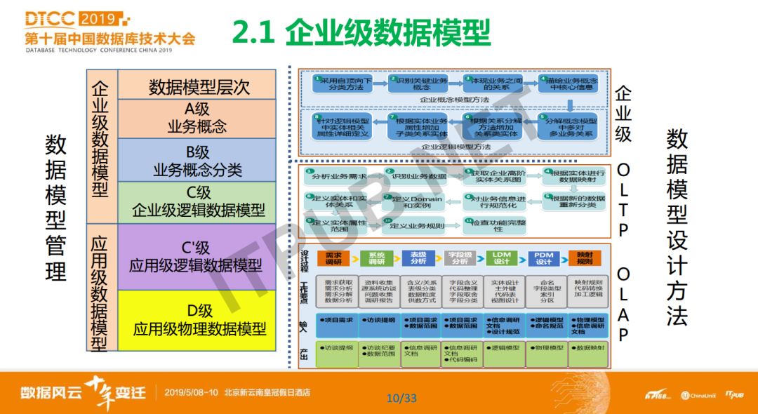 數據庫概念模型與er圖_數據庫模型概念模型_概念模型數據庫