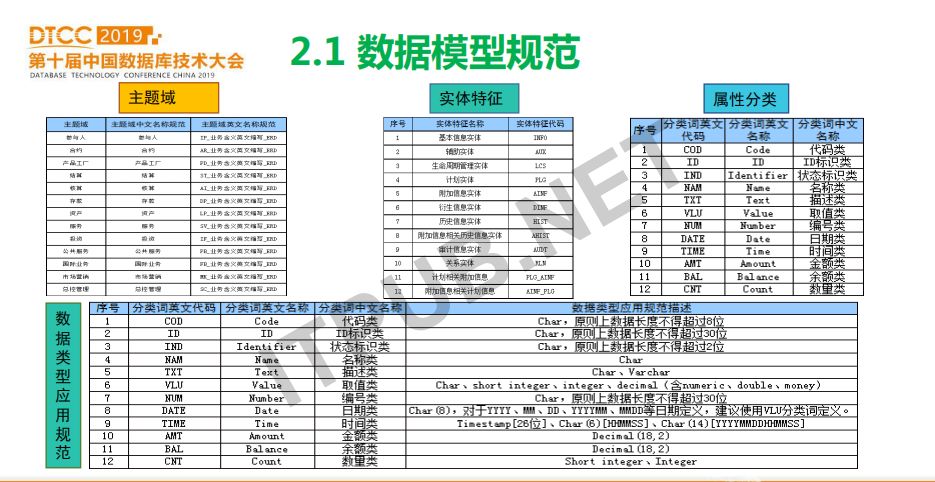 數據庫模型概念模型_數據庫概念模型與er圖_概念模型數據庫