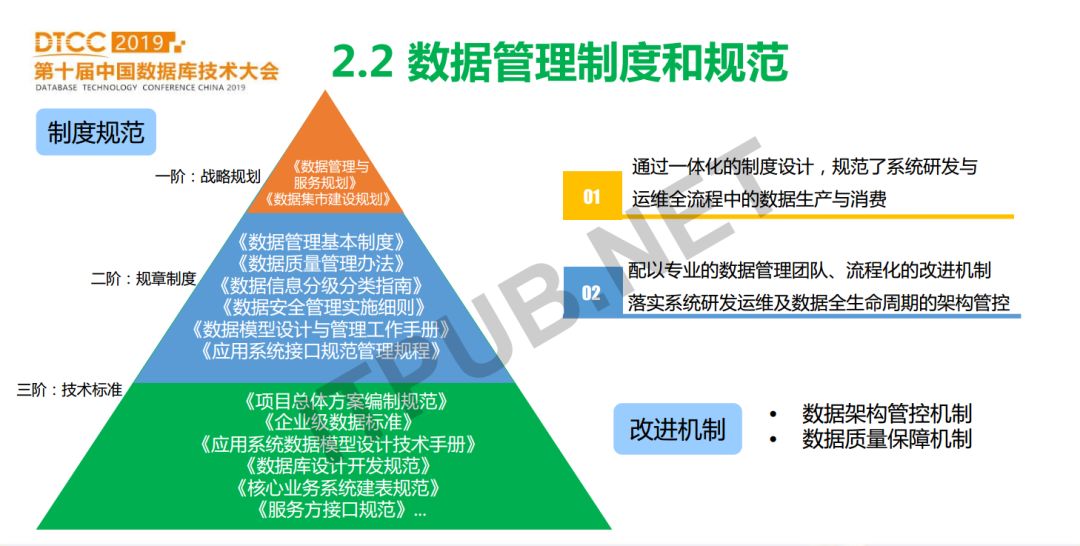 數據庫模型概念模型_數據庫概念模型與er圖_概念模型數據庫