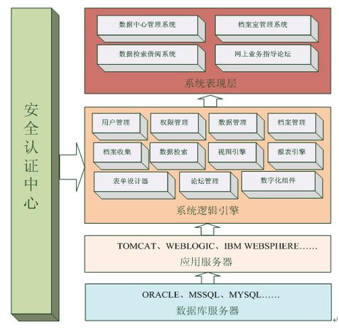 主流的關系型數據庫_主流關系型數據庫_主流關系數據庫產品有哪些