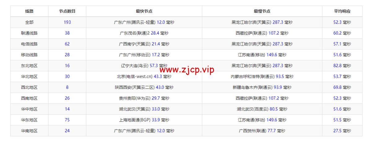 支付寶寬帶賬號怎么填_支付寶綁定寬帶號碼是哪個號碼_支付寶寬帶號碼是什么