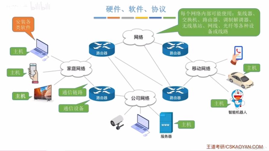 計算機網(wǎng)絡(luò)功能有什么_計算機網(wǎng)絡(luò)功能有播放音頻嗎_計算機網(wǎng)絡(luò)功能有哪些