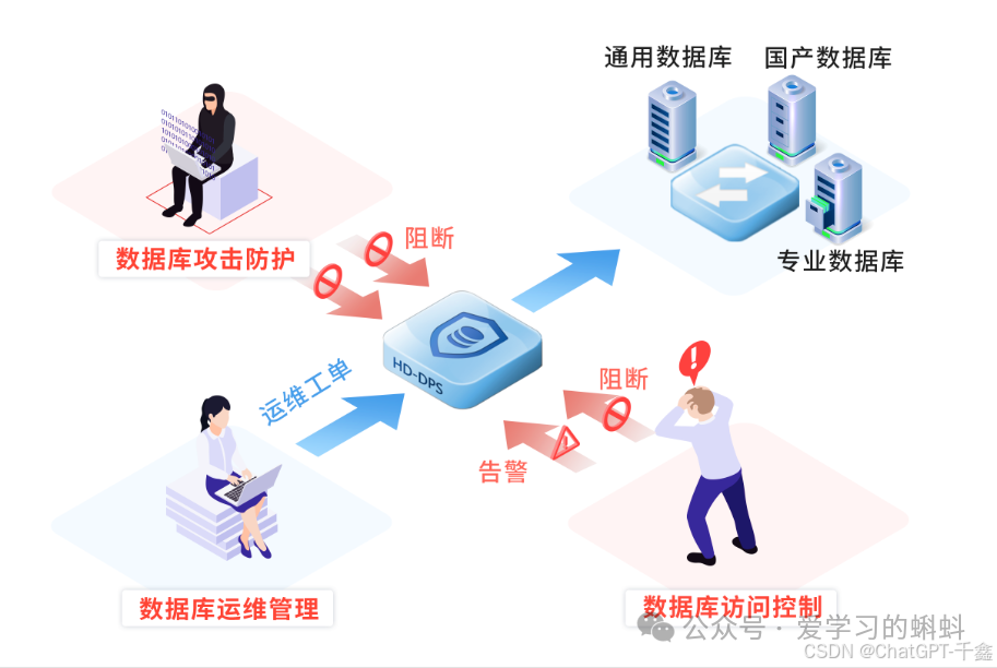 sql2008連接到服務器_sql連接不到服務器_sql2016連接到服務器