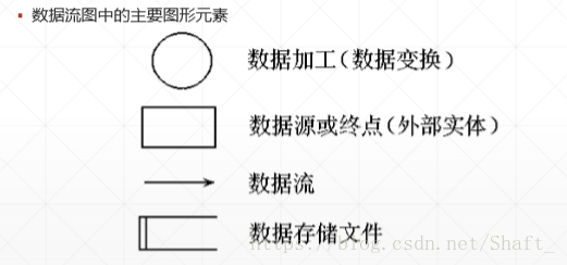 選課系統數據流程圖_選課管理系統數據流圖_選課系統流程圖