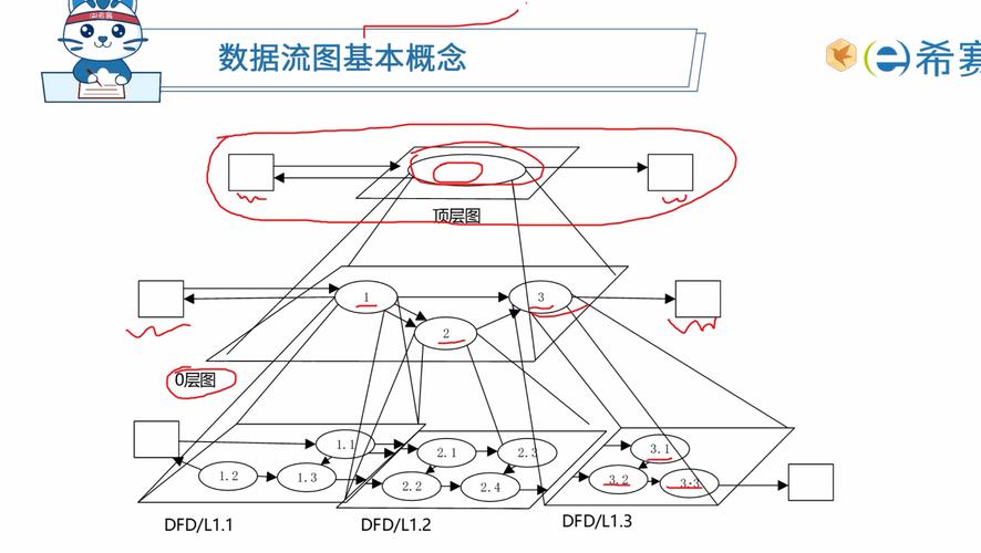 選課系統流程圖_選課管理系統數據流圖_選課系統數據流程圖