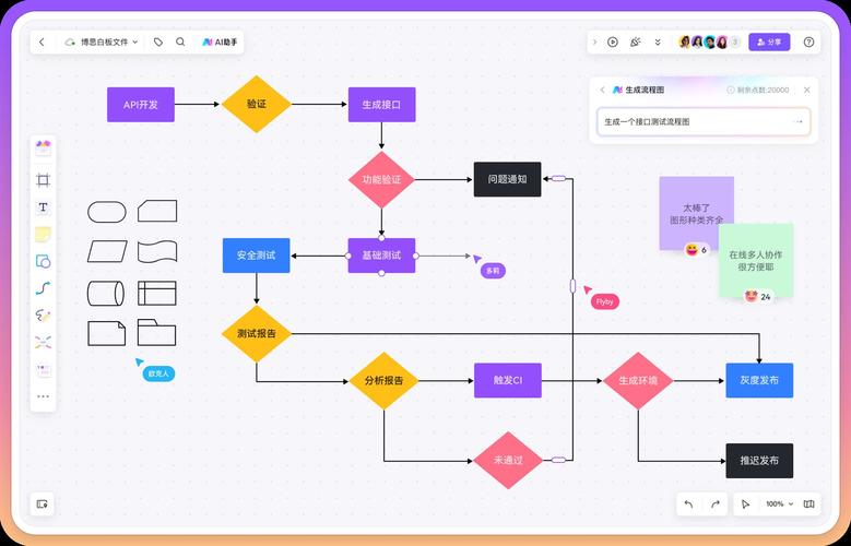 選課系統數據流程圖_選課管理系統數據流圖_選課系統流程圖