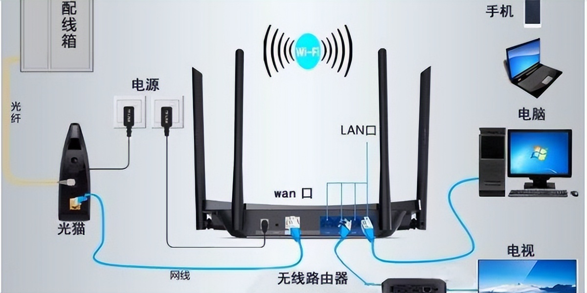 電信寬帶業務密碼_電信寬帶服務密碼多少_電信寬帶服務密碼一般是什么