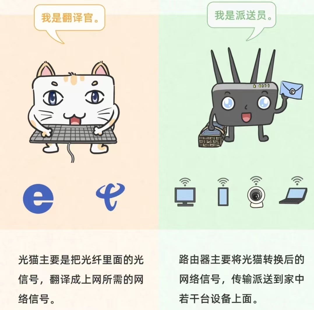 電信寬帶服務密碼一般是什么_電信寬帶業務密碼_電信寬帶服務密碼多少