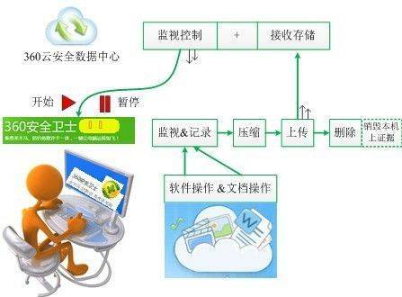 360危險網址多久_360老是提示危險網站_提示危險網站還進去會中毒嗎