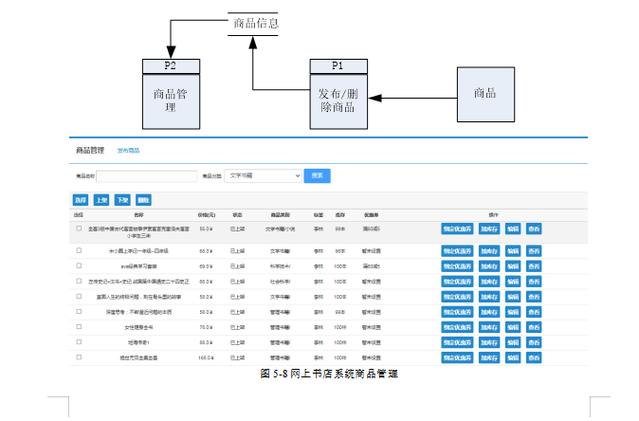 網上書店網站開發_網上書店網站的設計與實現_用myeclipse開發一個網上購書網站的設計方法