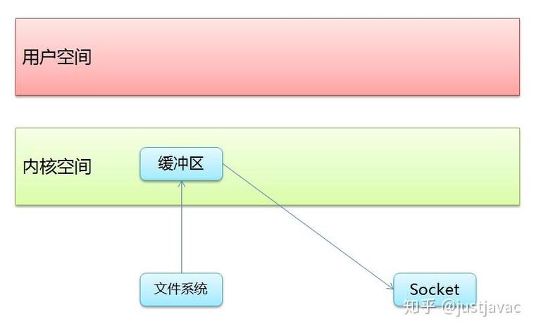 訪問該站點存在風險怎么弄_站點弄訪問風險存在該怎么處理_訪問站點不安全