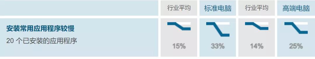手機(jī)下載殺毒_手機(jī)上安裝什么殺毒軟件好_殺毒安裝軟件手機(jī)好上網(wǎng)嗎