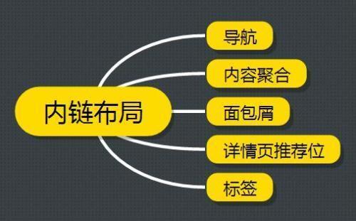 外部鏈接是指_好的外部鏈接應該是_外部鏈接有什么用