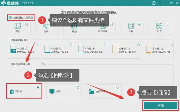 刪除回收站文件就是永久刪除嗎_回收站刪除的文件再無法回復(fù)_刪除的文件回收站沒有