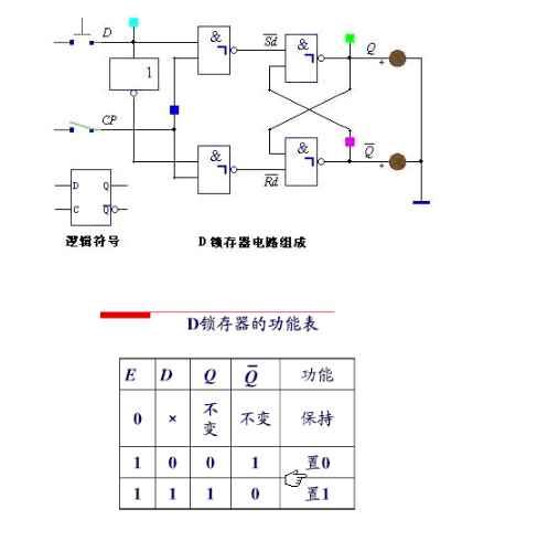 rs觸發(fā)器的邏輯功能表_觸發(fā)器邏輯狀態(tài)表怎么看_邏輯功能最全的觸發(fā)器