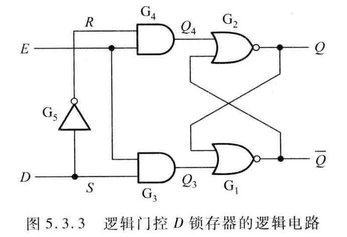 觸發(fā)器邏輯狀態(tài)表怎么看_rs觸發(fā)器的邏輯功能表_邏輯功能最全的觸發(fā)器