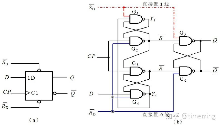 rs觸發(fā)器邏輯式_觸發(fā)器邏輯狀態(tài)表_rs觸發(fā)器的邏輯功能表
