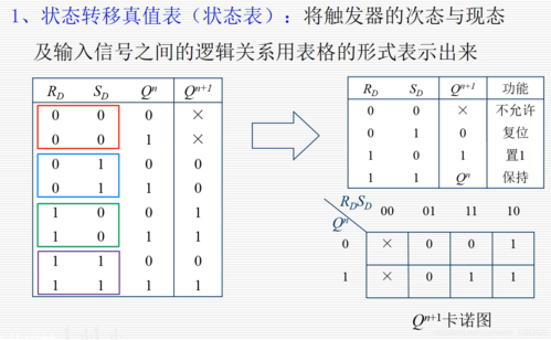 邏輯功能最全的觸發(fā)器_rs觸發(fā)器的邏輯功能表_rs觸發(fā)器邏輯式