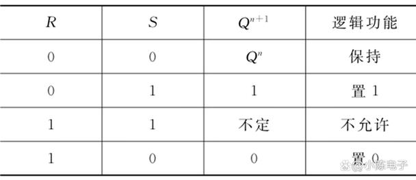 rs觸發(fā)器的邏輯功能表_邏輯功能最全的觸發(fā)器_rs觸發(fā)器邏輯式
