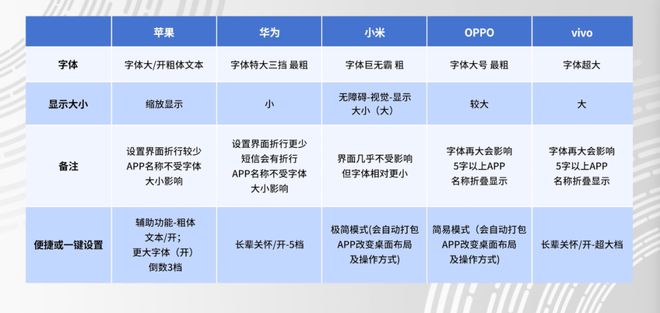 字體安裝到手機(jī)后怎么使用_如何安裝字體到手機(jī)_手機(jī)字體安裝方法
