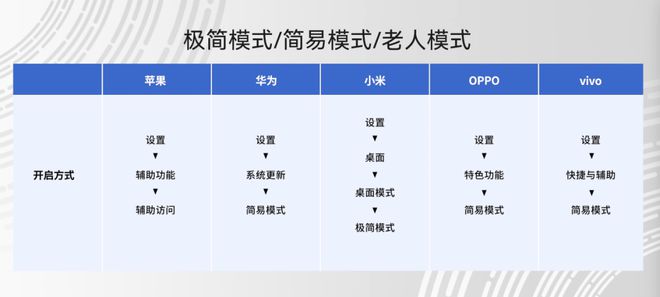 如何安裝字體到手機(jī)_手機(jī)字體安裝方法_字體安裝到手機(jī)后怎么使用