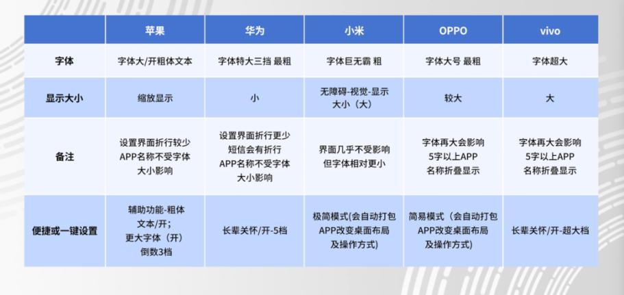如何安裝字體到手機(jī)_手機(jī)字體安裝方法_字體安裝到手機(jī)后怎么使用