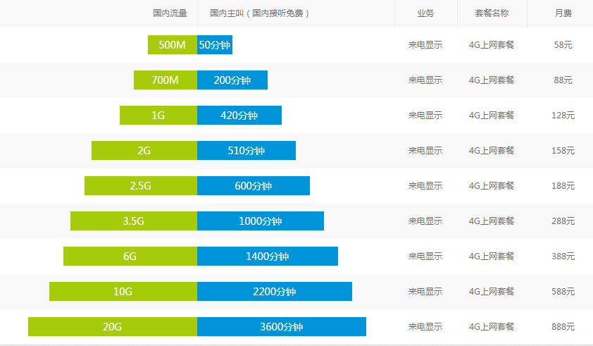 常州移動(dòng)4G上網(wǎng)套餐.png