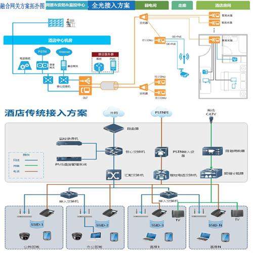 小區有線電視系統_小區有線電視入戶線_小區數字電視怎么接線