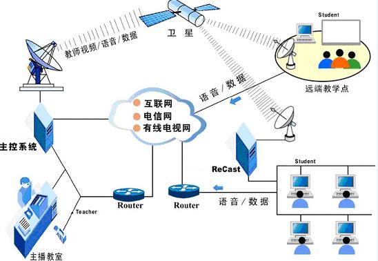 小區有線電視系統_現在小區入戶的電視線_有線電視小區內線路歸誰管