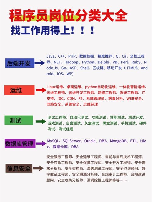 程序員工具軟件_做軟件的是不是程序員_程序員是做軟件開發(fā)的嗎