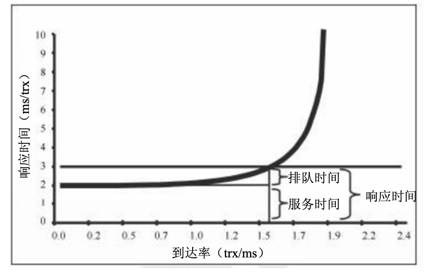 性能優化過程中遵守的原則_js性能優化有哪些方法_優化性能的方法