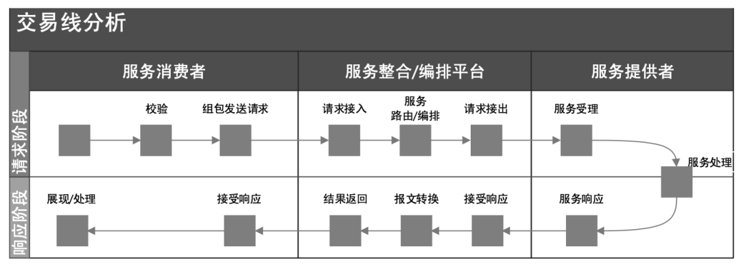 優化性能的方法_js性能優化有哪些方法_性能優化過程中遵守的原則