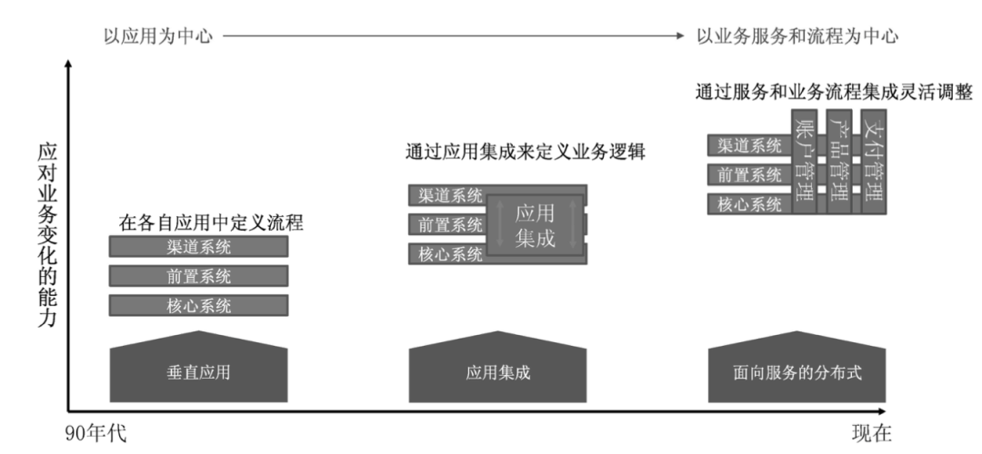 js性能優化有哪些方法_性能優化過程中遵守的原則_優化性能的方法