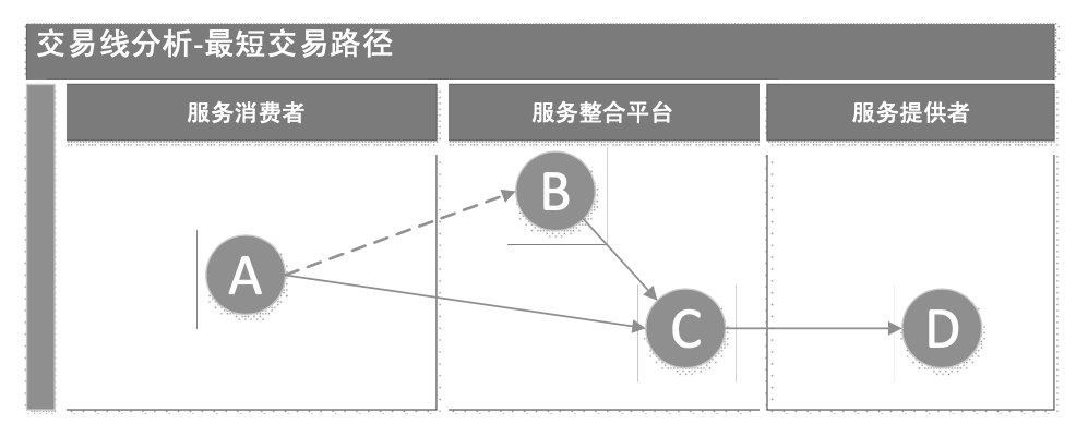 js性能優化有哪些方法_性能優化過程中遵守的原則_優化性能的方法