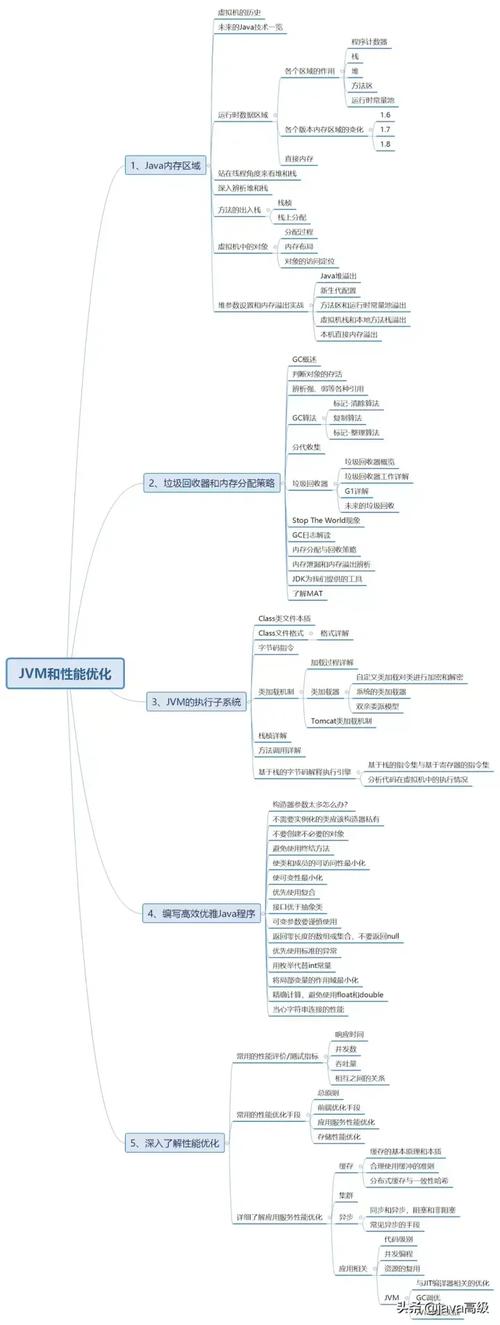 性能優化過程中遵守的原則_優化性能的方法_js性能優化有哪些方法
