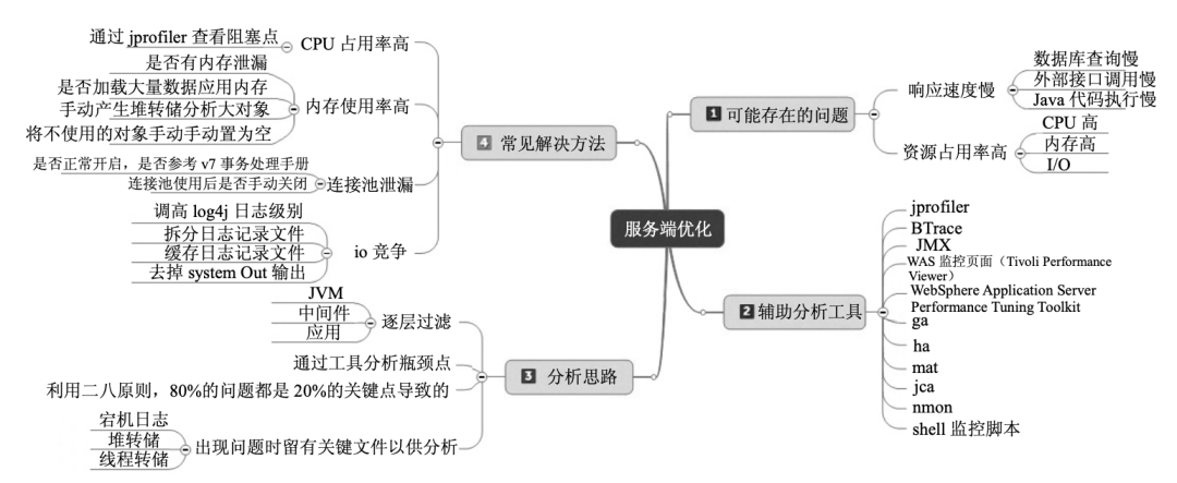 js性能優化有哪些方法_性能優化過程中遵守的原則_優化性能的方法