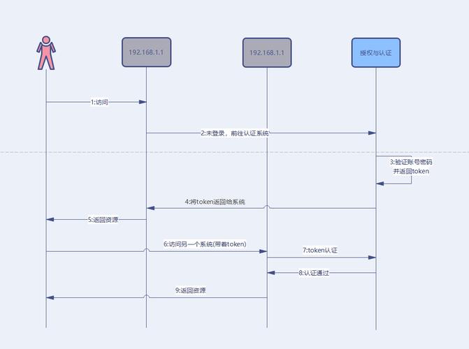 登錄過濾器怎么寫_java過濾器登錄驗證_java 過濾器實現登錄