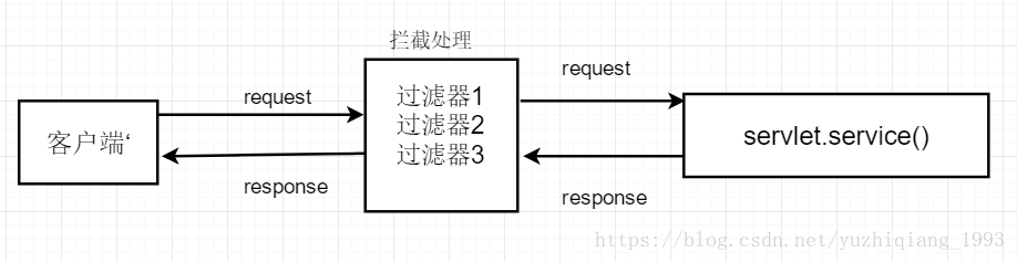 這里寫圖片描述