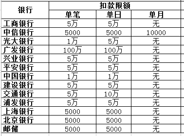 建行更換銀行卡預留手機號_建設銀行預留手機號碼電腦上怎么更換_建設銀行網上銀行更換手機號