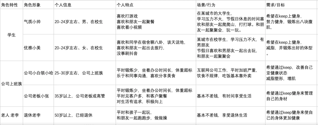明星養成系統無彈窗_綜漫之睡神養成計劃無彈窗_全能明星系統無彈窗